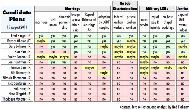 all gay sex positions group gay all one message position presidential chart