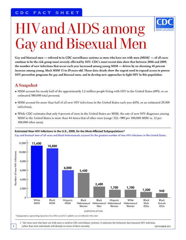 bisexual gay sex Pics cdc men gay fact bisexual aids docs orig among hiv sheet