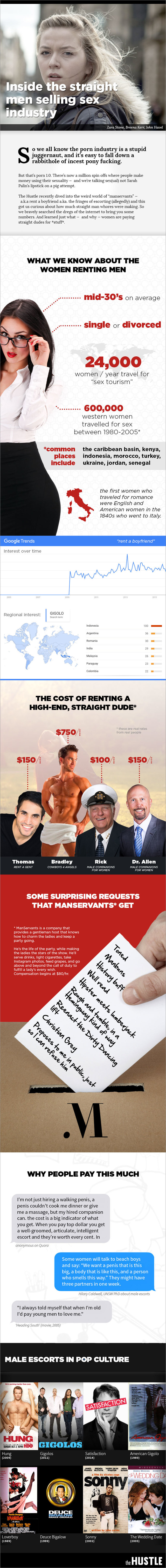 straight men photos men inside straight assets industry selling sexinfographic