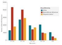 black gay men sex Pictures hiv group msm diagnoses bmsm