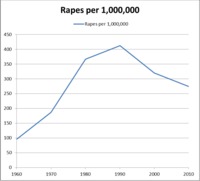 British gay men porn gnxp rape porn natural experiment